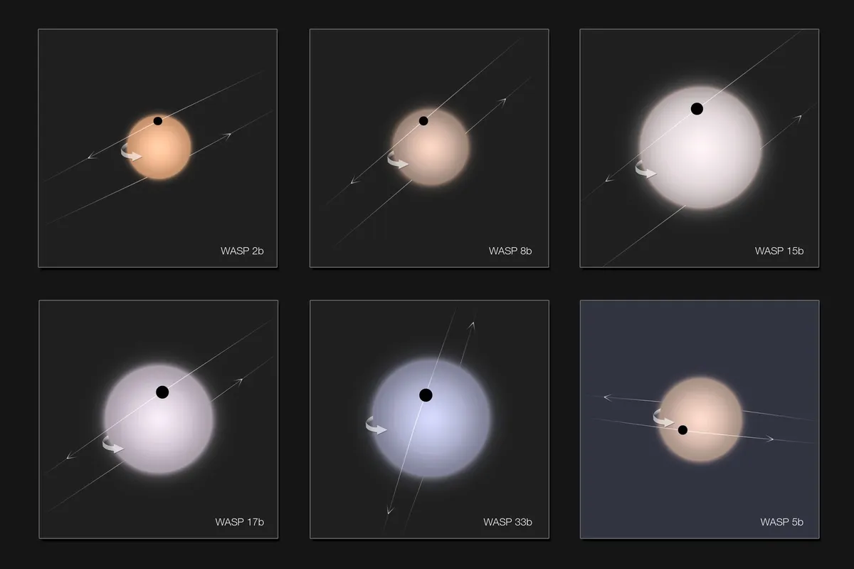 Astronomers Discover First Known Retrograde Exoplanet Around a Red Dwarf